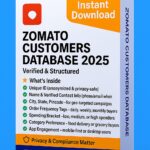 Zomato Customers Database 2025