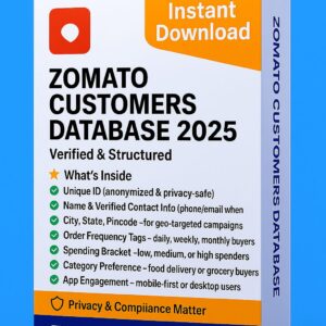 Zomato Customers Database 2025